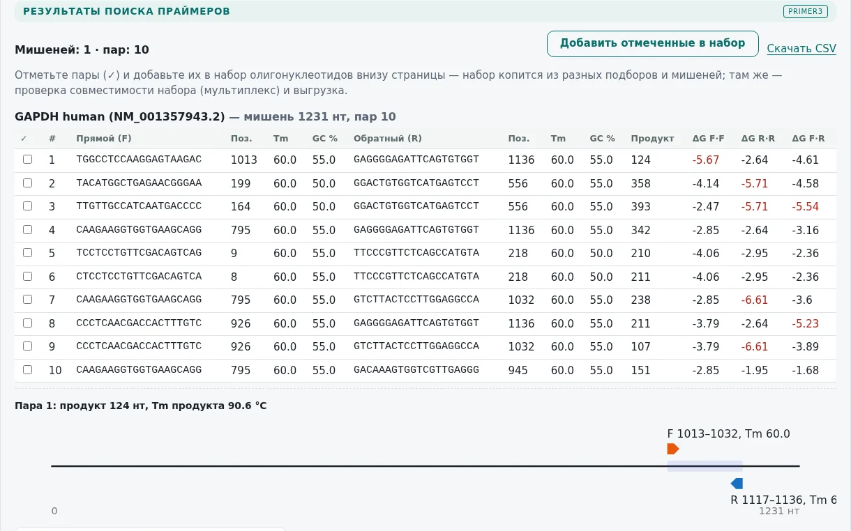 Дизайн праймеров: результаты подбора пар праймеров для GAPDH human